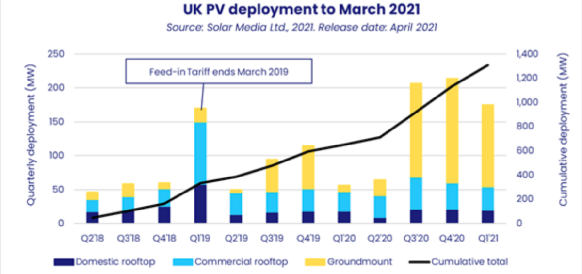 solar-UK-2